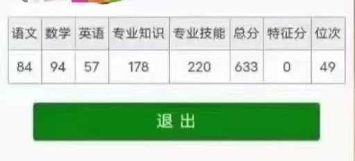 教学成果